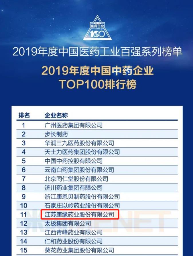 赏金船长药业位列“中国中药企业TOP100排行榜”第11位！
